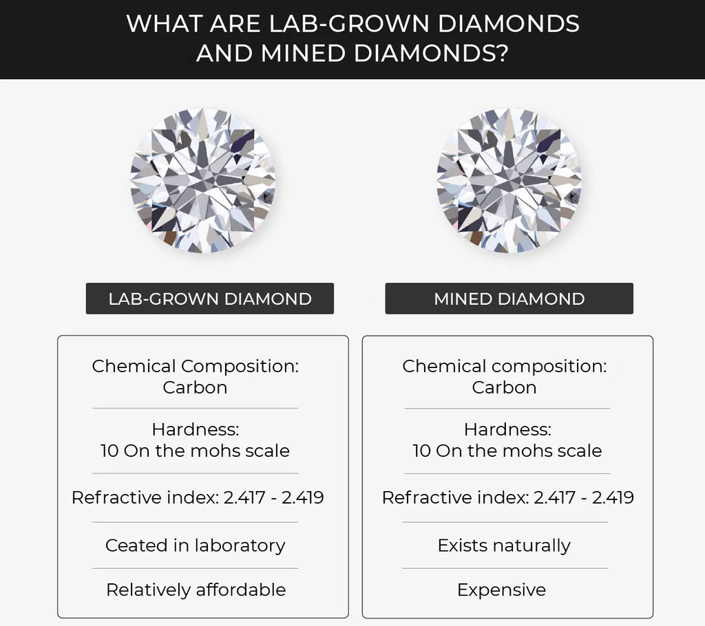 Corresponding Diamond Lab Lab Diamond FAQ's – Alina Morgan Jewelry